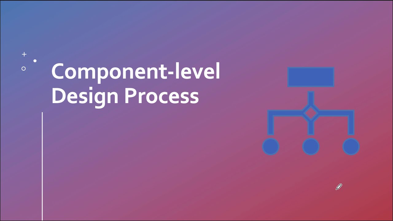 12.2 Component-Level Design Process