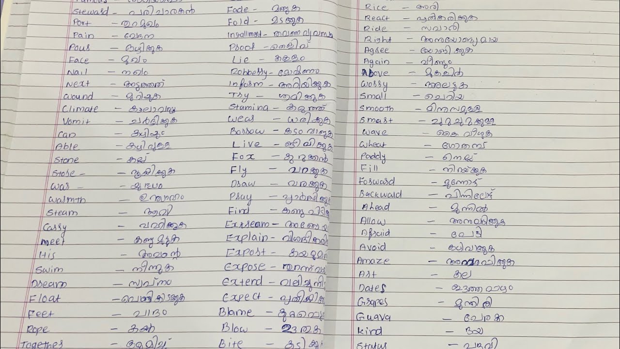 Simple english words with Malayalam meaning 