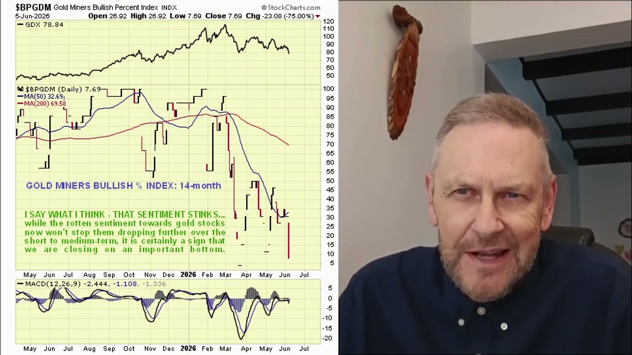Gold and Silver Downside Targets following serious break lower and US Dollar and Treasuries outlook
