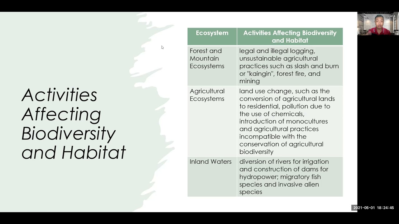 Module 6: Biodiversity and Ecosystems Management