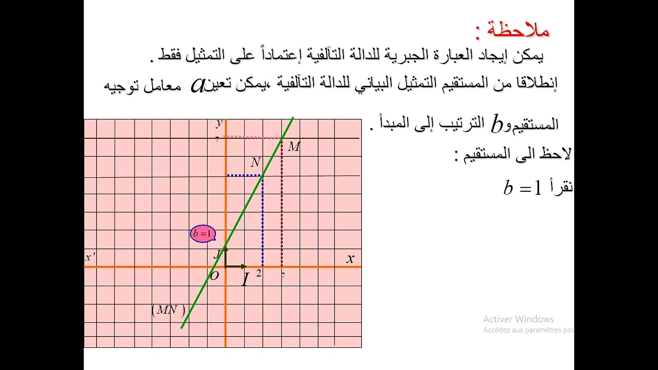 التمرين4 الدوال