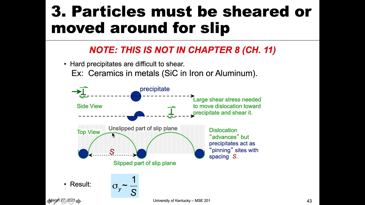 MSE 201 S21 Lecture 24 - Module 1 - Strengthening Metals: Part 2