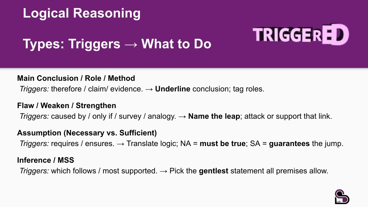 Question Types LSAT