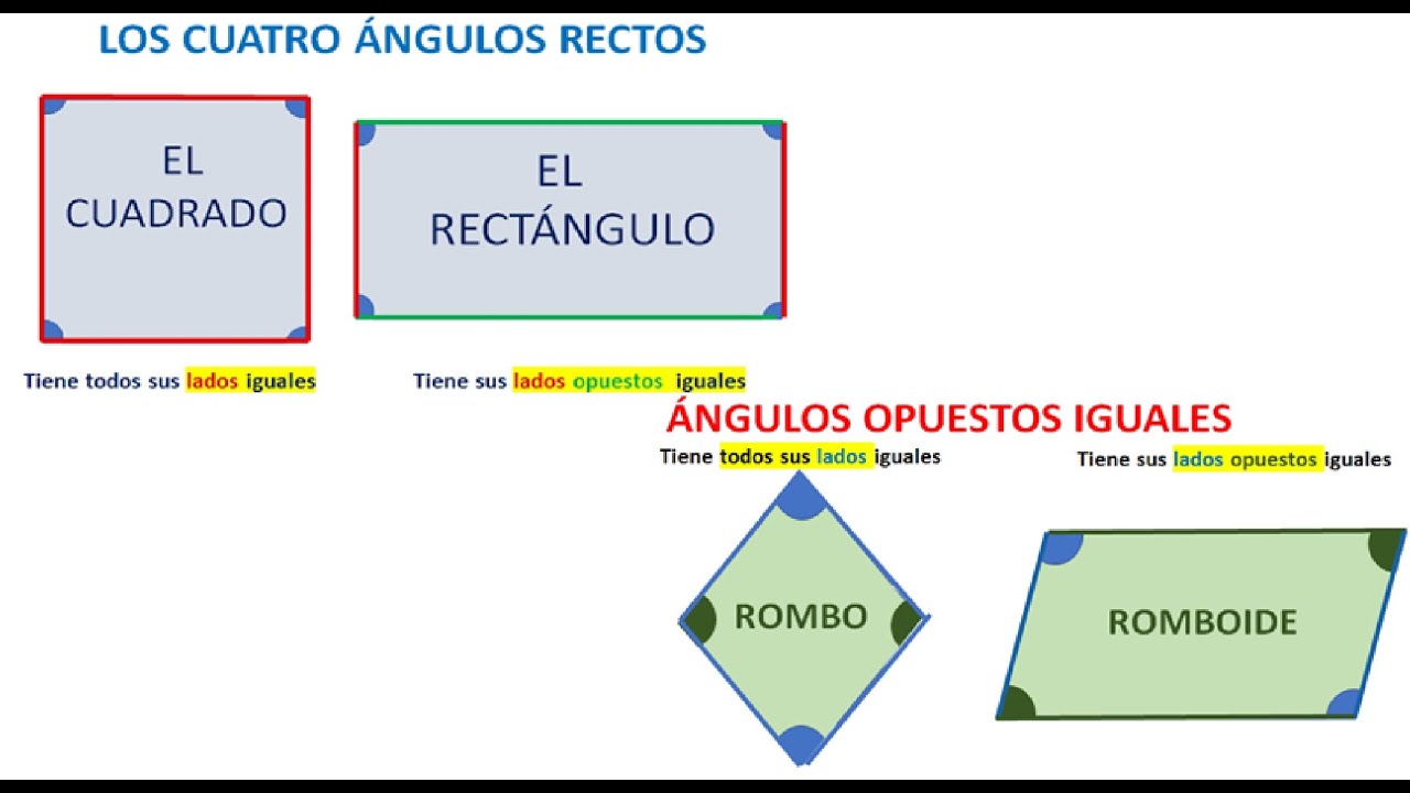 CLASES DE PARALELOGRAMOS