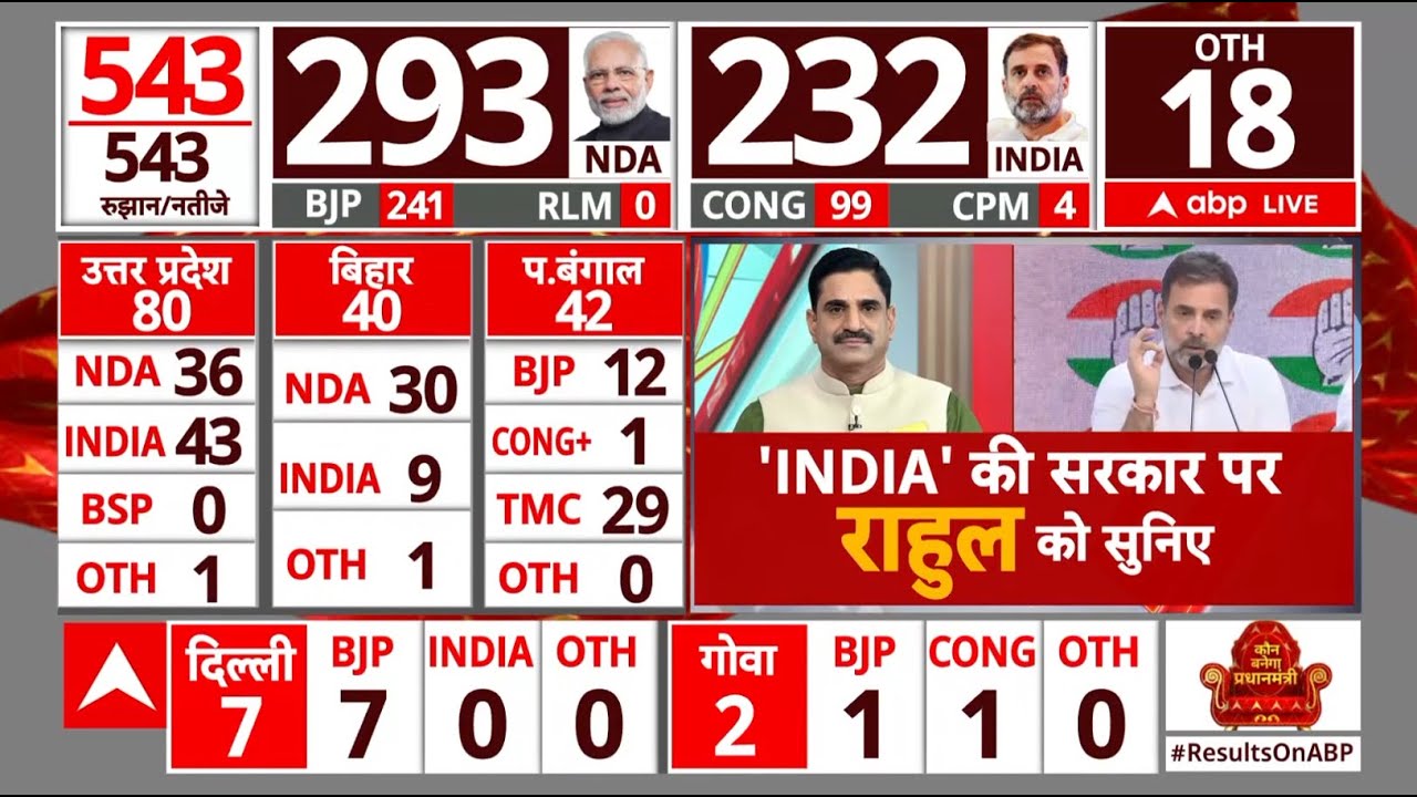 Lok Sabha Election 2024 Result: अबकी बार NDA या 'INDIA' की सरकार ? | ABP News