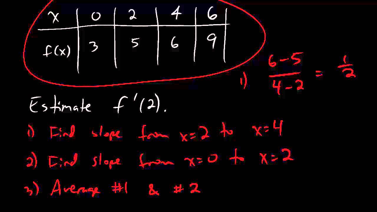 2.1.3 - Estimating Derivatives From a Table