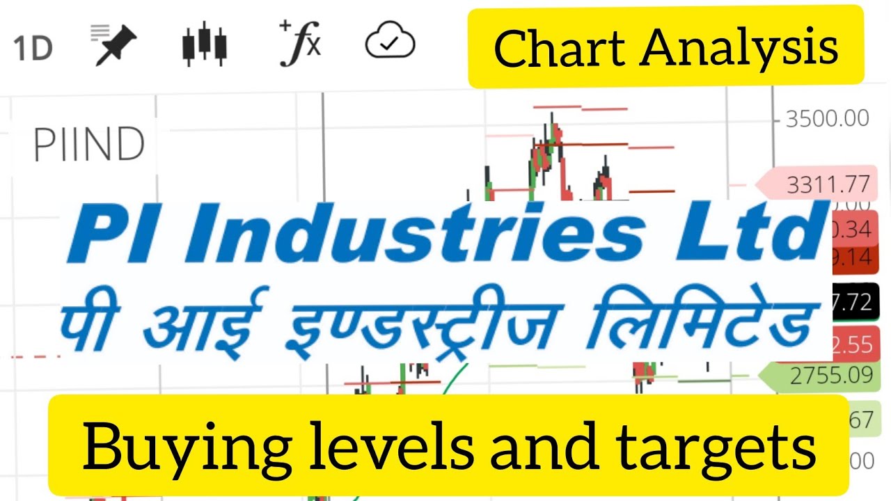PI INDUSTRY SHARE CHART ANALYSIS BUYING LEVELS AND TARGETS