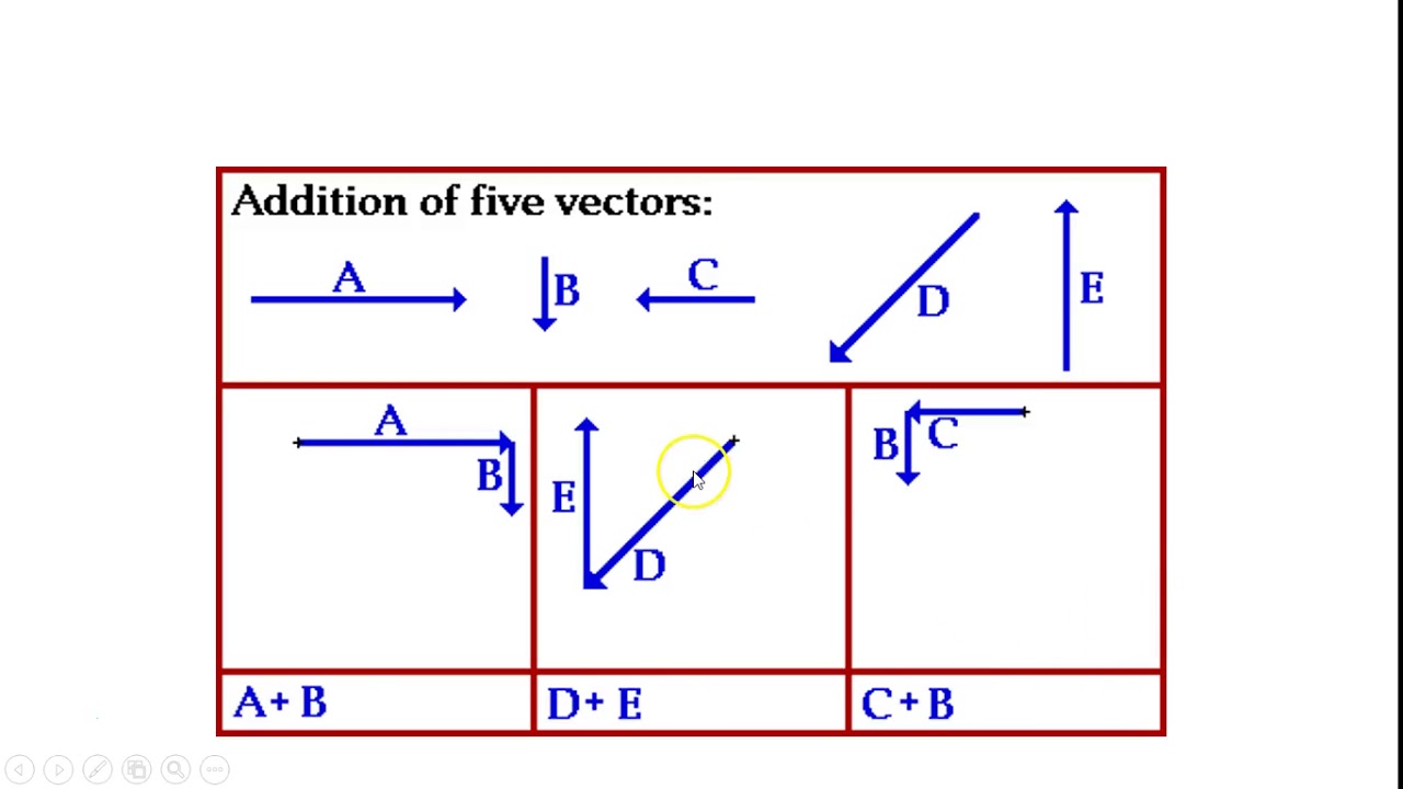 2.3 Adding vectors graphically part 2