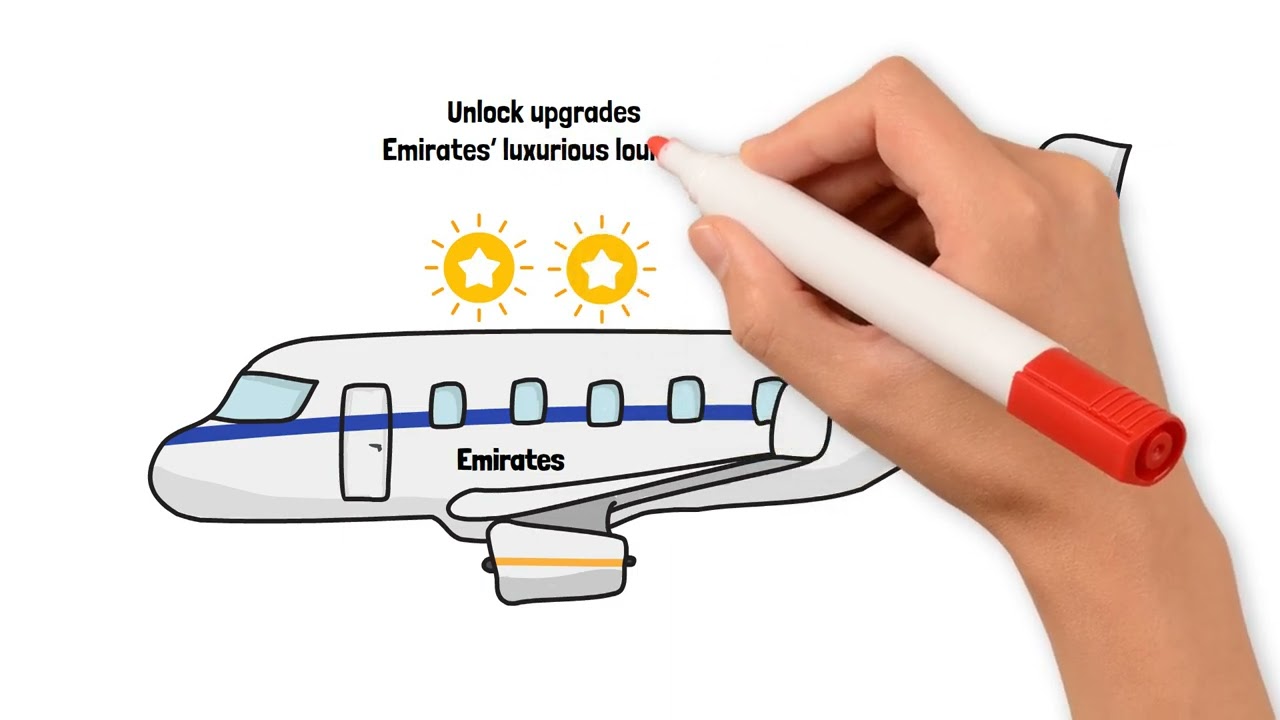 How Frequent Flyer Programs Work - Earn Miles and Rewards