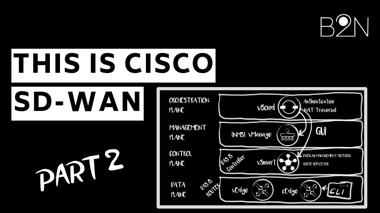 Архитектура Cisco SD-WAN и SDN Фабрика, контроллеры vManage, vSmart и vBond 2/4 | Back2Networking