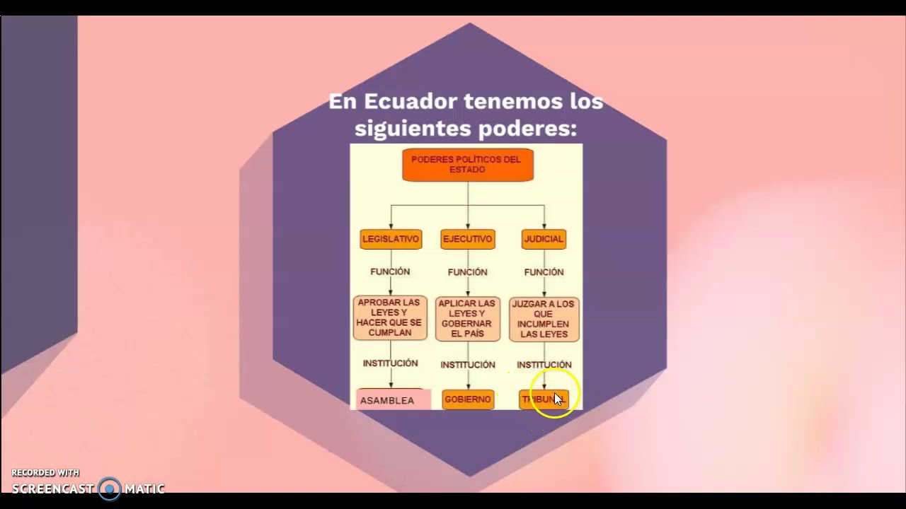 Democracia formal y real