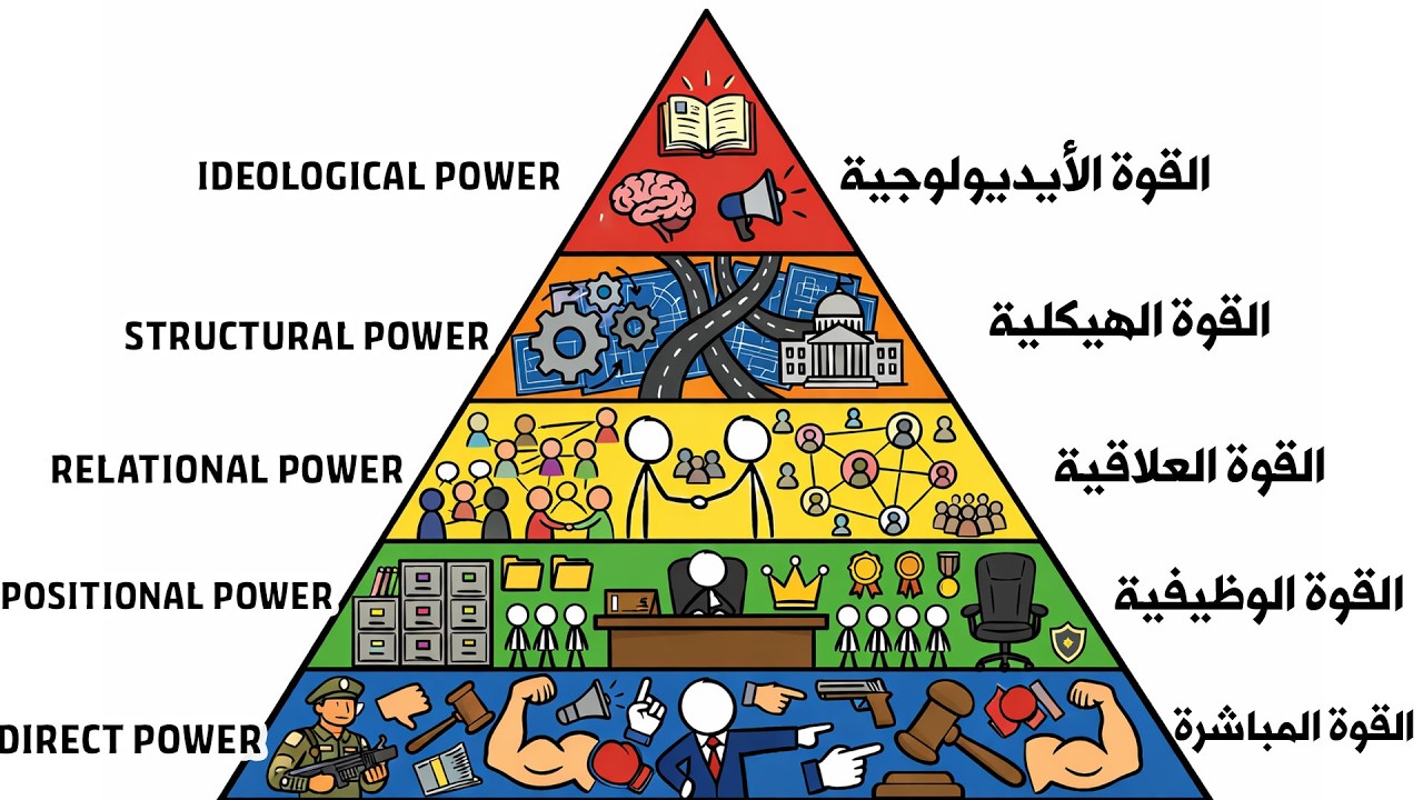 كل مستويات القوة | وكيف تبني نفوذك بطريقة ذكية!