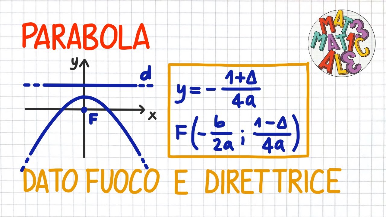 PARABOLA - dato il fuoco e la direttrice _ CN70