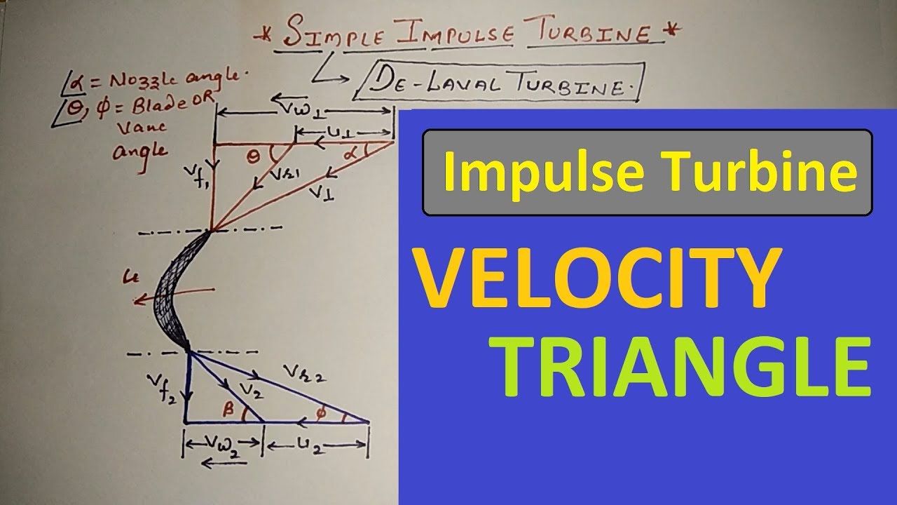 Velocity Triangle of Impulse Turbine in Hindi by D Verma Sir | Power Plant Engineering in Hindi