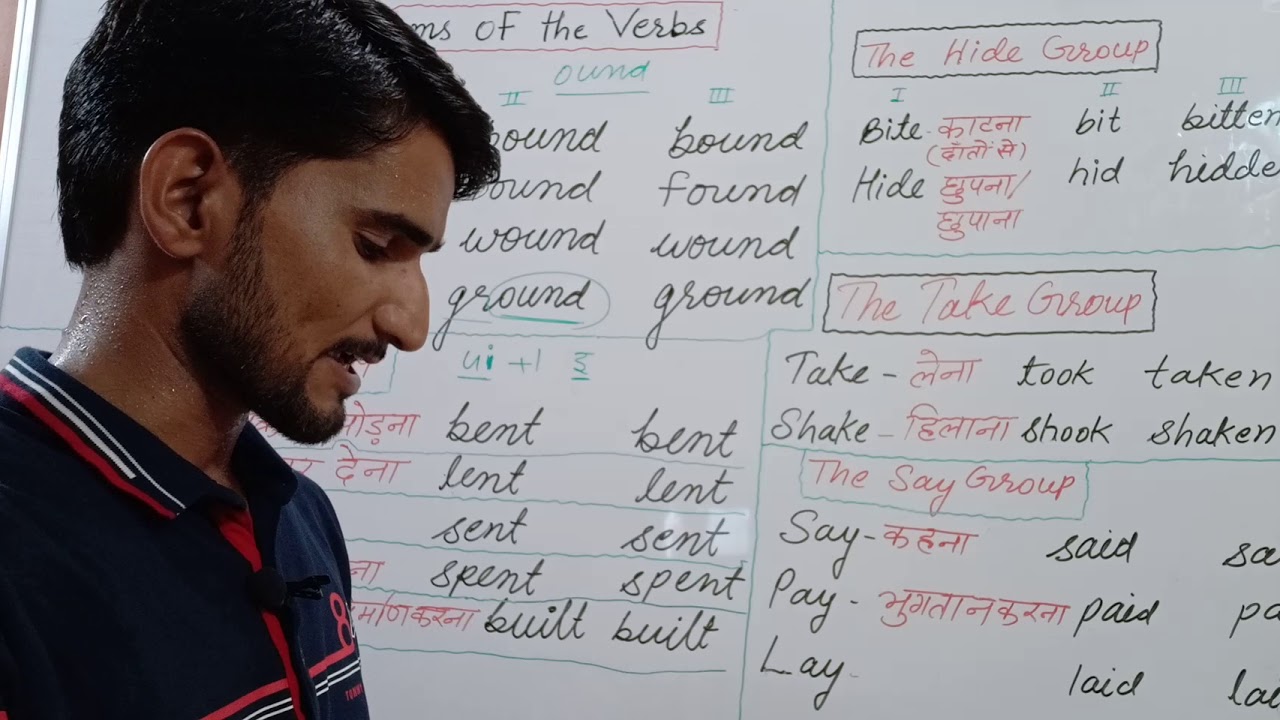 #formsofverbs#englishvocab&grammar#