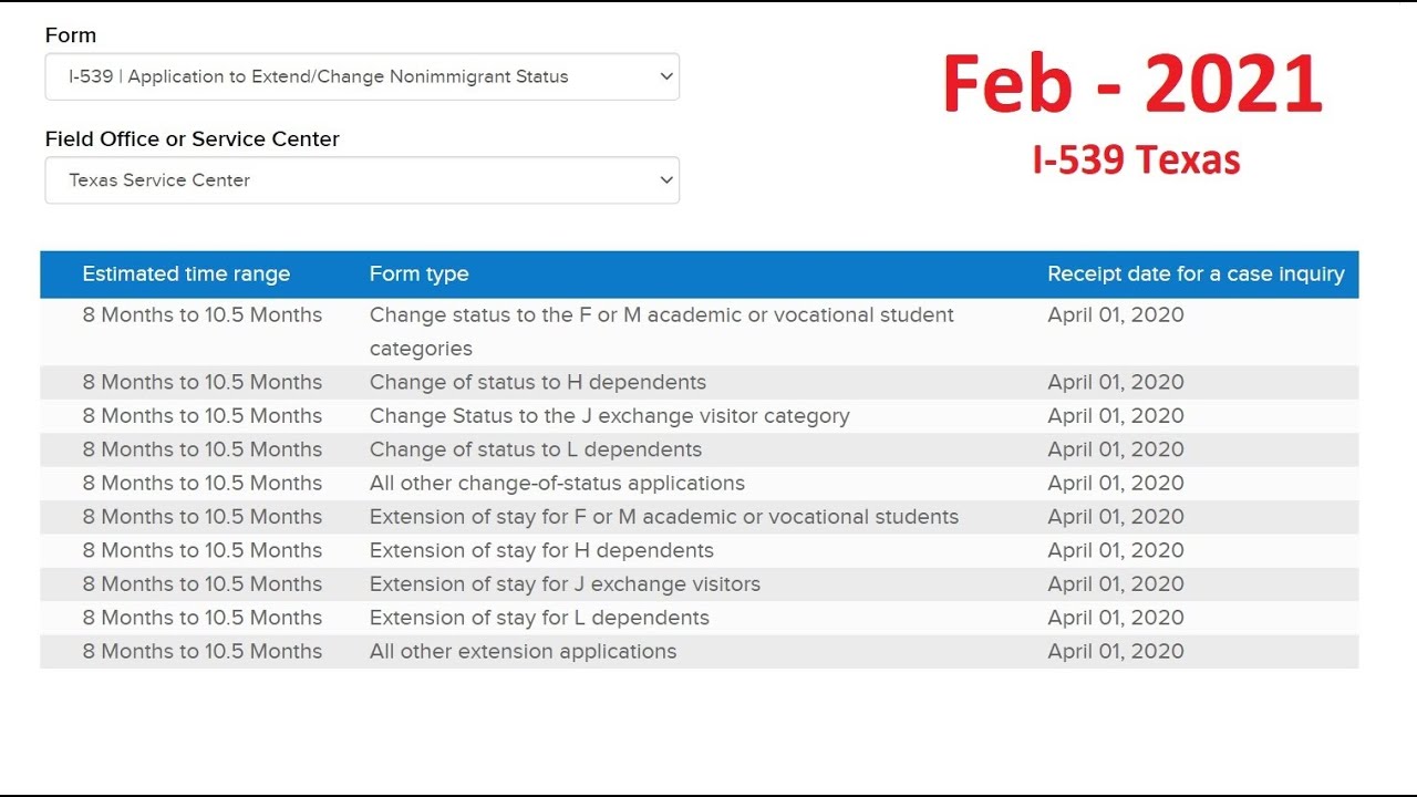 USCIS Feb 2021 - I539 processing time (extension of stay or change of status, H4 Visa Extension etc)