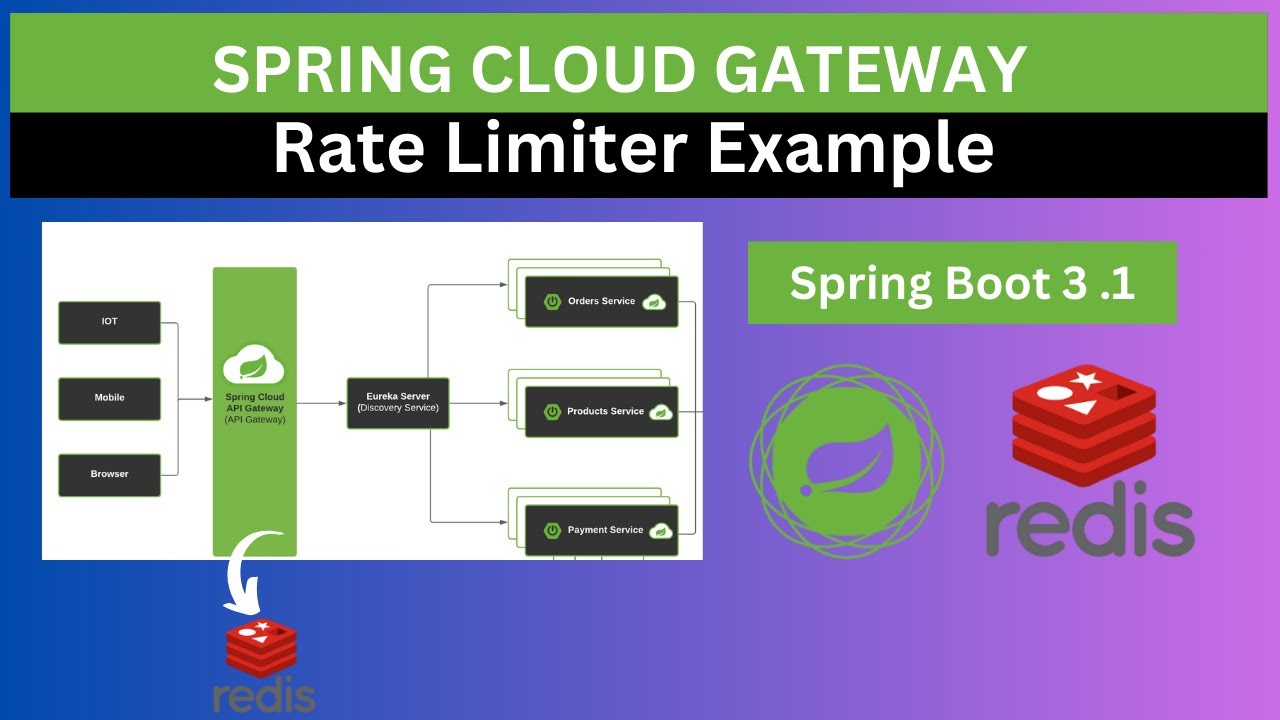 Пример ограничителя скорости с использованием Spring Cloud Gateway и Redis