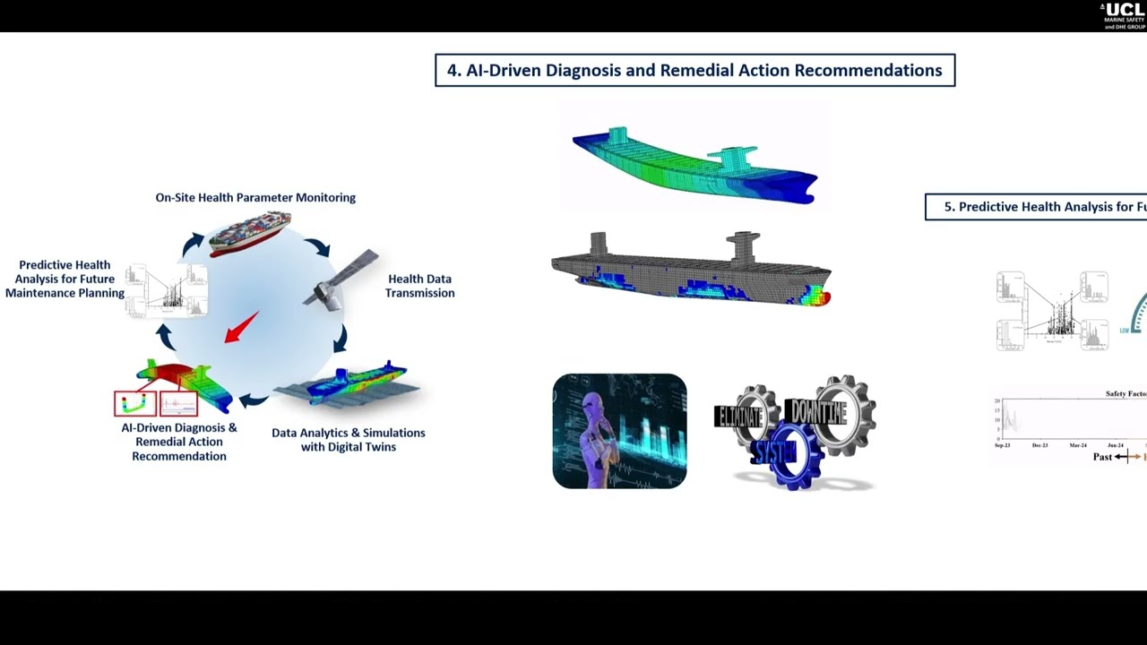 Digital Healthcare Engineering (DHE) System for Ageing Ships and Offshore Structures (updated)