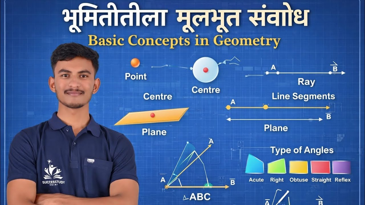 भूमितीतीला मूलभूत संवाोध Basic Concepts in Geometry 4 यी आणि 7 वी स्कोलरशिप परीक्षा ( गणित / MATH ) 
