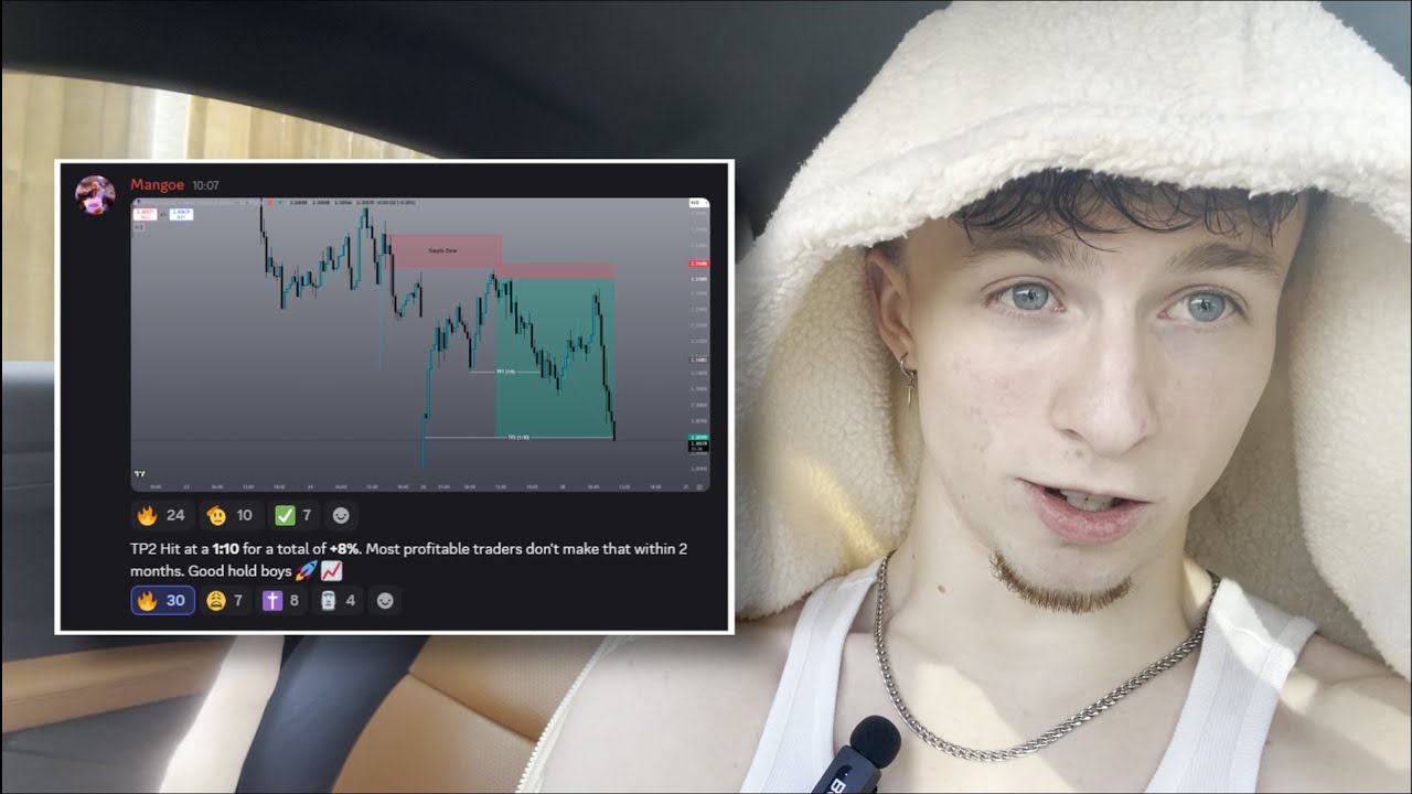 Дневная торговля в режиме реального времени, прибыль $8011 (1:10RR)