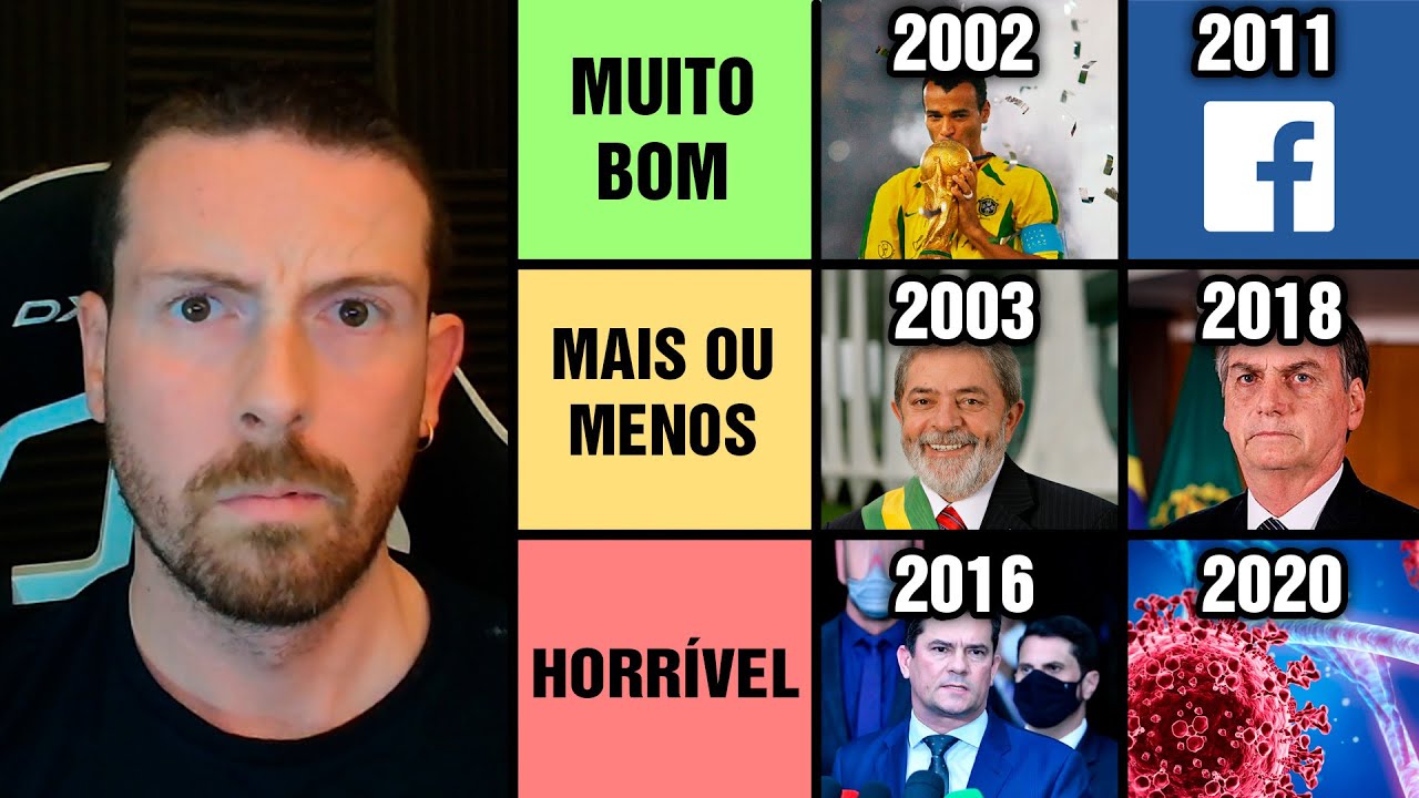 Dando nota pra TODOS os ANOS desde 2000