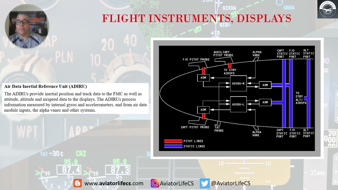 Boeing 737-800NG Flight Instruments, Displays system review - Part 1