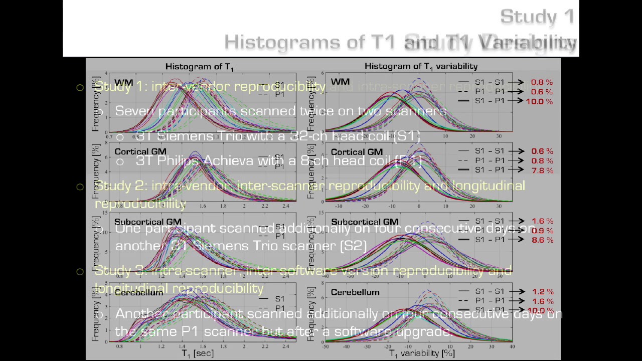 Yoojin Lee: Establishing reproducibility of T1 relaxation time measurements with 3T MRI