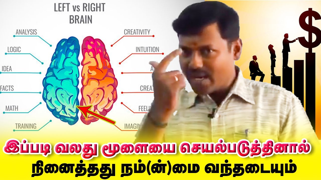 இப்படி வலது மூளையை செயல்படுத்தினால் நினைத்தது நம்மை வந்தடையும் | Yogam | யோகம்