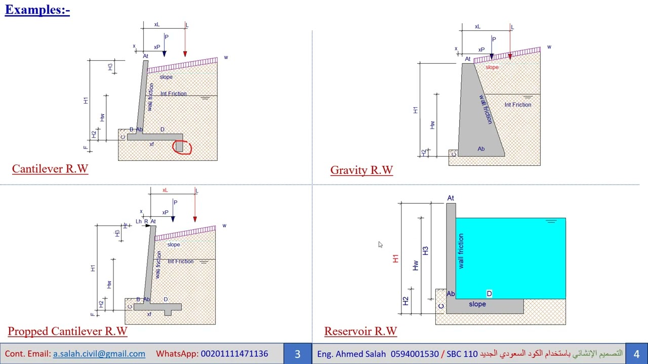 Analysis and Design of Retaining Walls using PROKON Program (Part I)