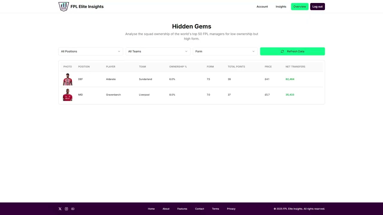 How to Find FPL Differentials That Will Win Your Mini-League | Hidden Gems