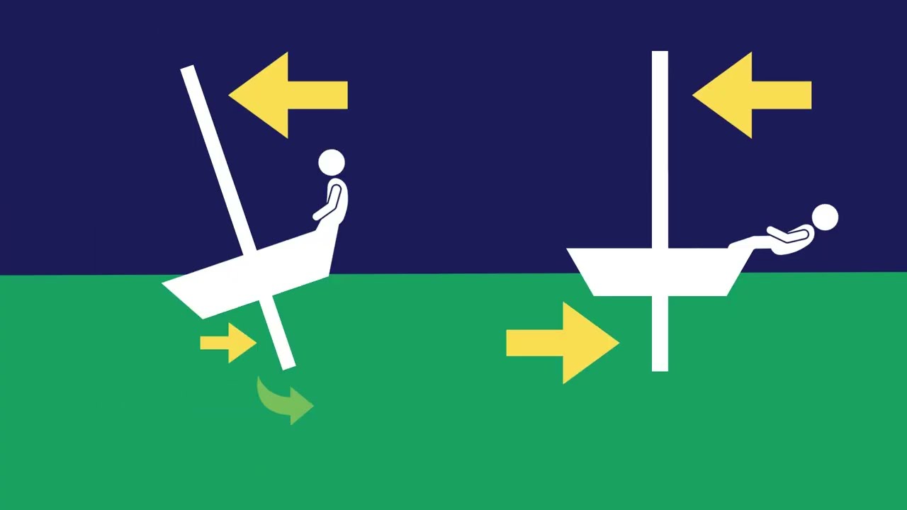 Friendly Physics: Improve Your Upwind Sailing