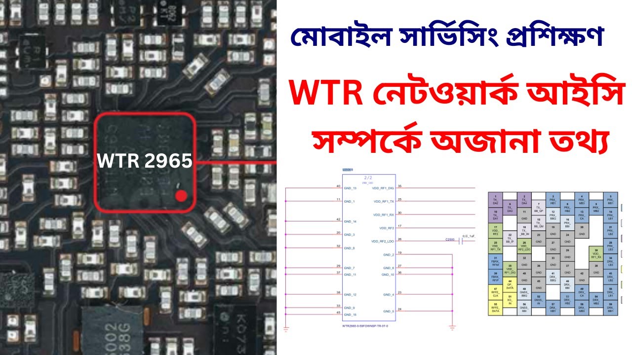 Network Section New Concept . Explain About WTR Network ic Advance Diagram.