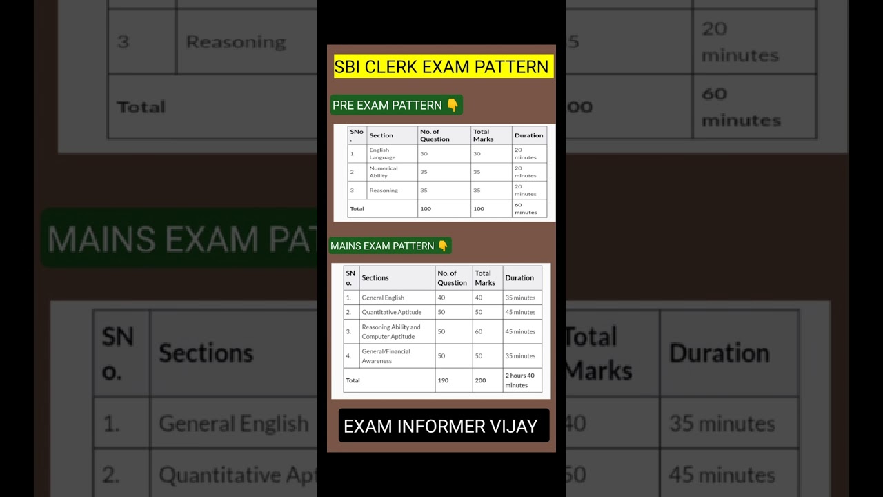 SBI CLERK EXAM PATTERN 2025 🔥| SBI CLERK PRE SYLLABUS & EXAM PATTERN 2025 