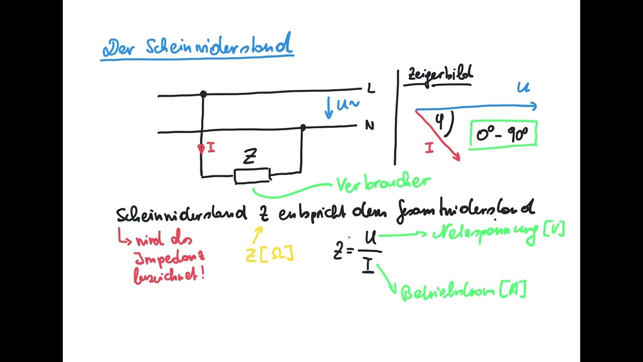 Der Scheinwiderstand