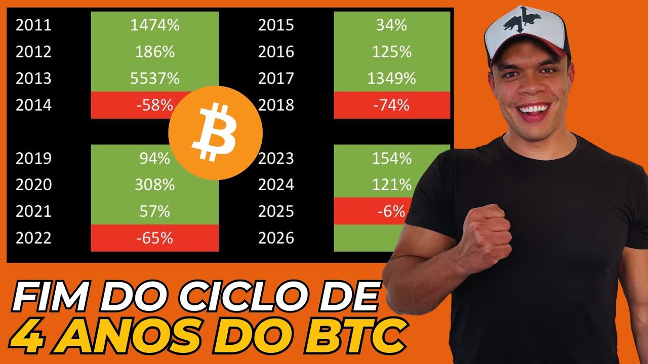 Bitcoin Analysis: Why 2026 Will Be a Bullish Year 🚀