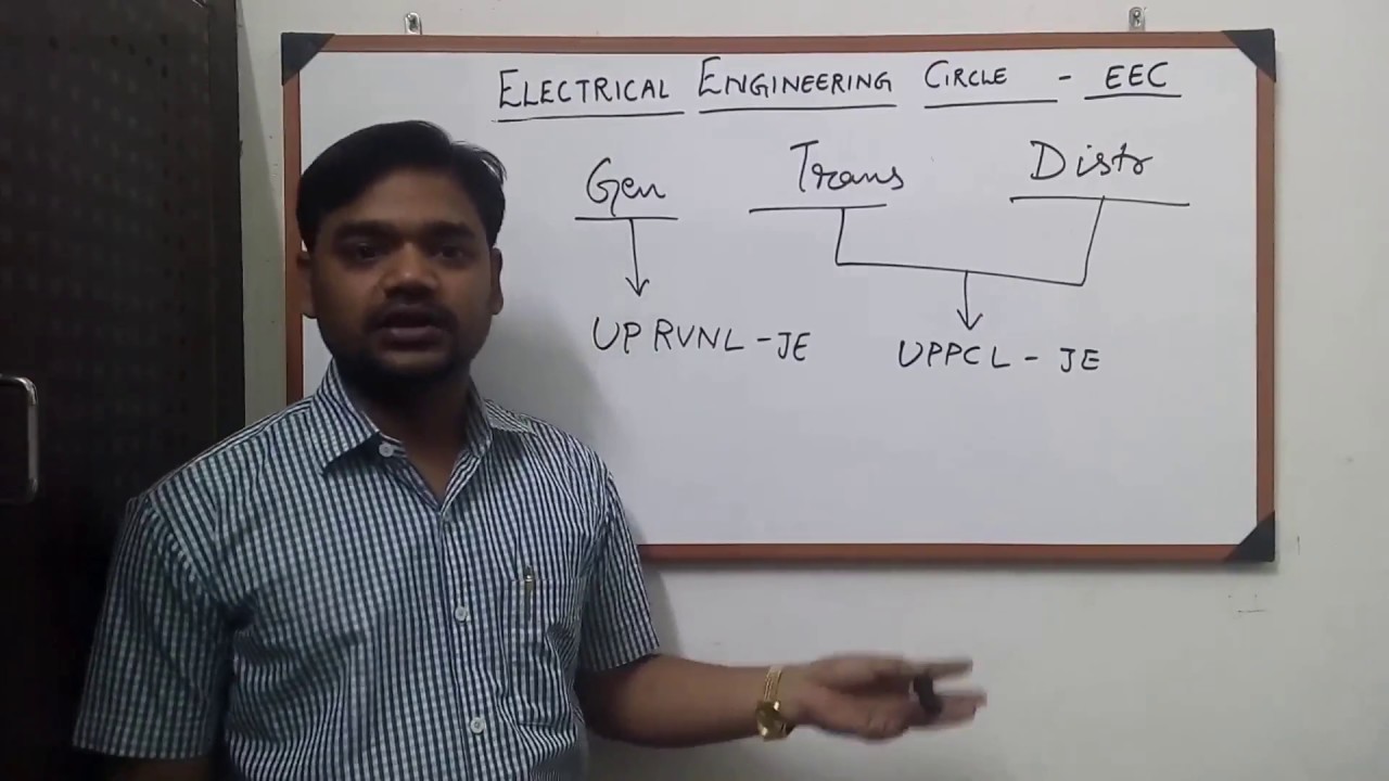 Introduction to UPPCL JE Exam and Preparation Strategy
