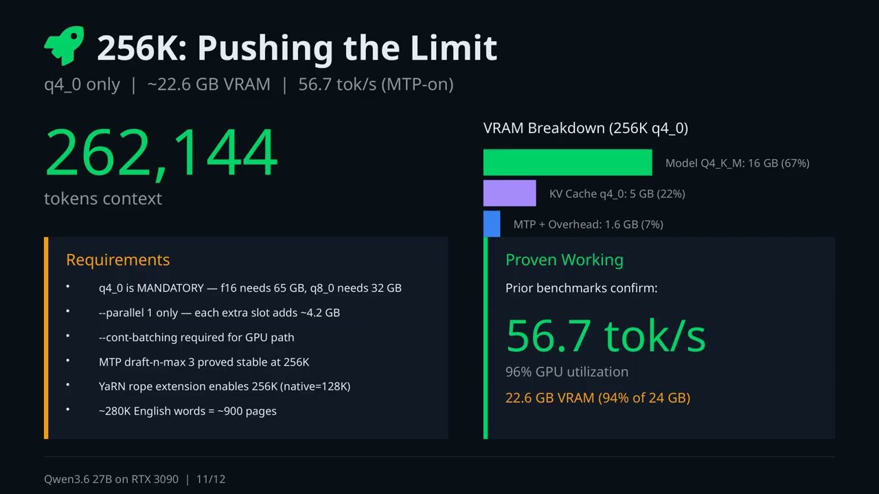 everything you want to know about  llama.cpp Qwen3.6-27B with mtp running on RTX3090