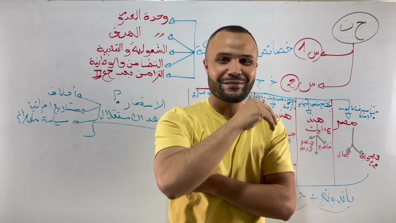 شرح حركات التحرر مع المقترحات في باك 2024