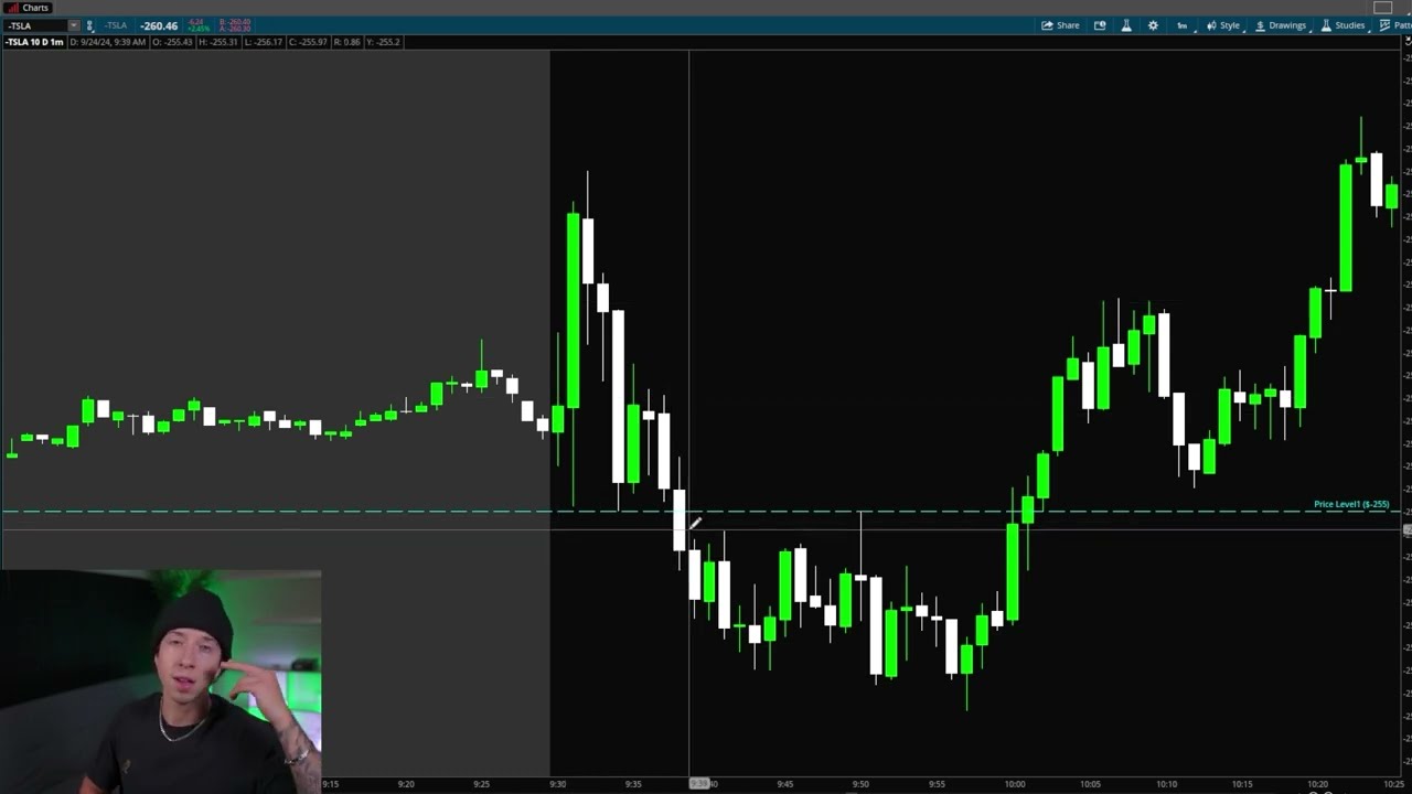 How To Identify And Trade INTRADAY Key Levels