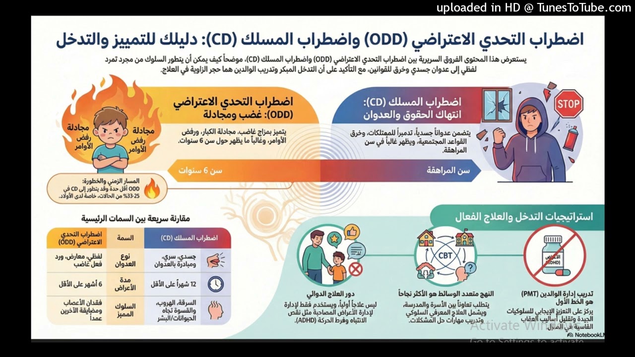متى شقاوة طفلك تتحول لاضطراب سلوكي خطير