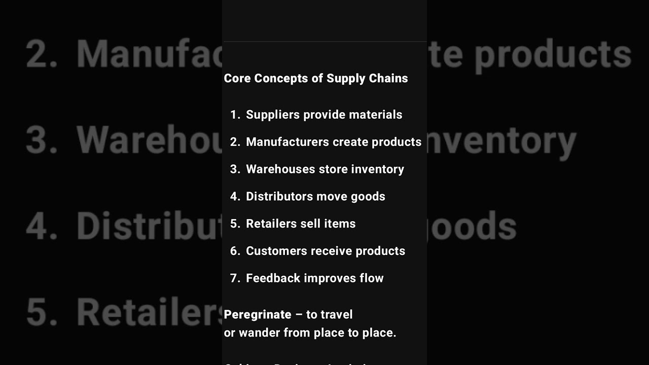 #businesslogistics