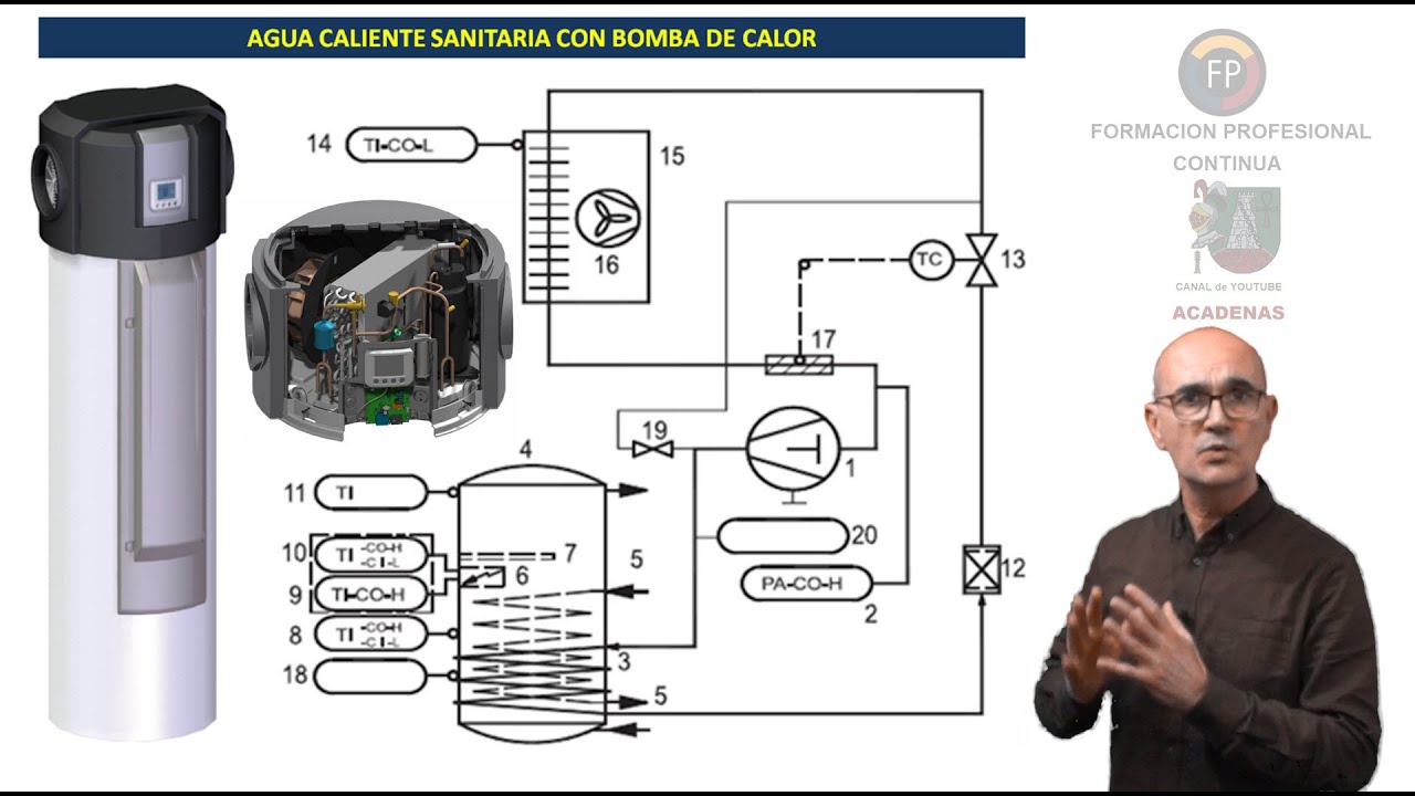 Bomba calor para Agua Caliente Sanitaria (Clase 7)