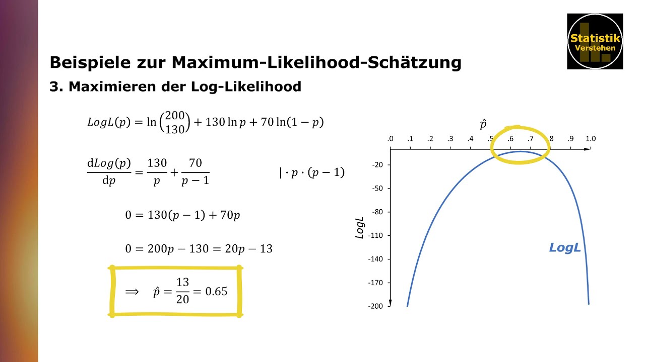 Beispiele zur Maximum-Likelihood-Schätzung