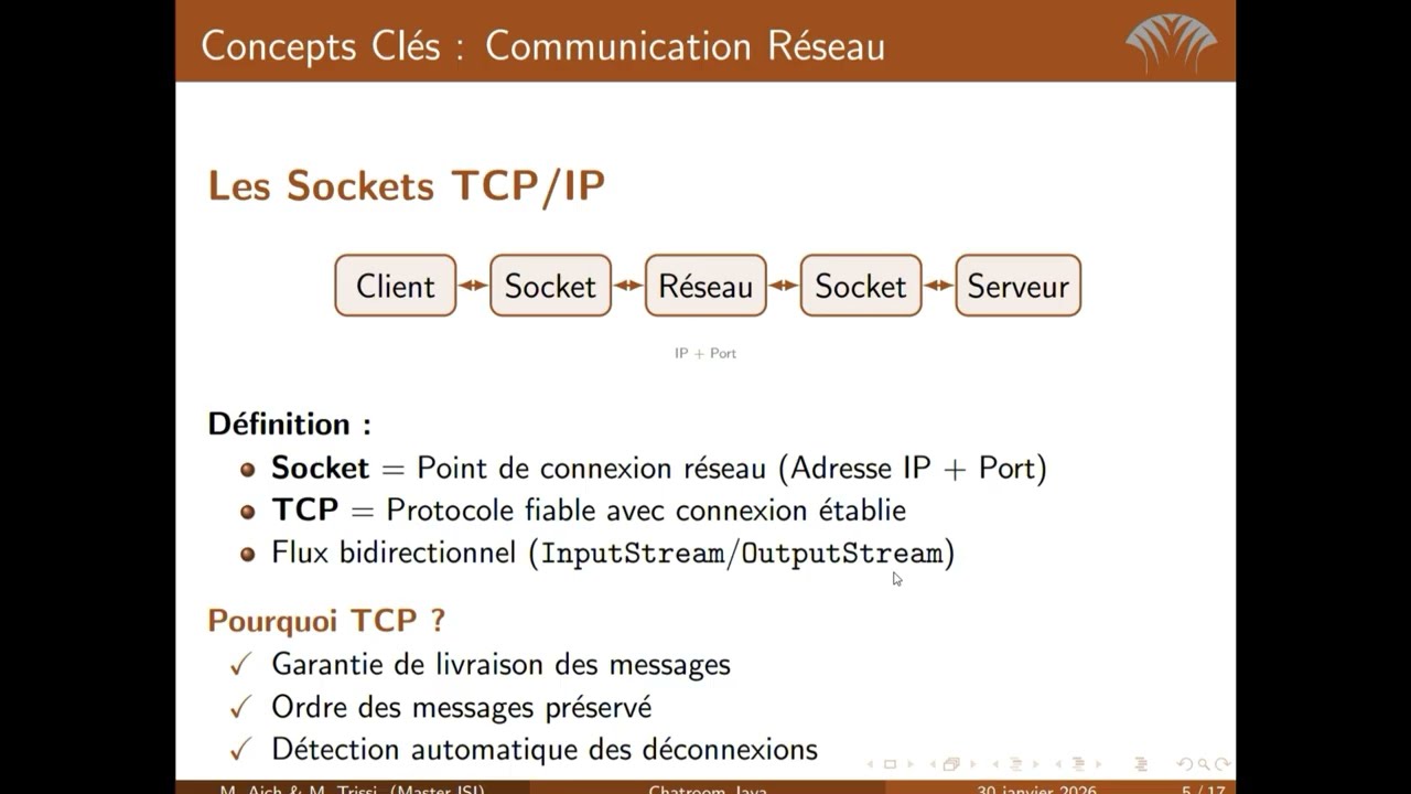 Application Chatroom Java | Sockets TCP & Multithreading | Projet Master ISI