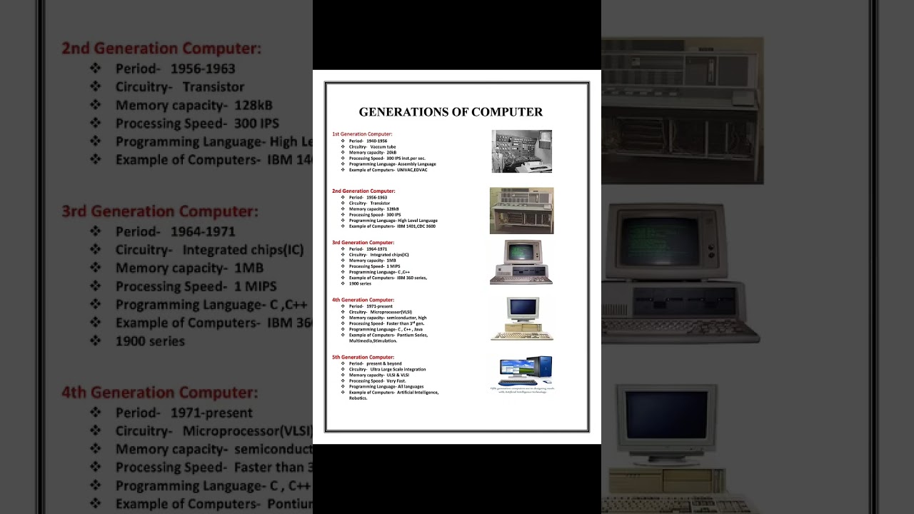 #Generationofcomputer @RjOfficial2445
