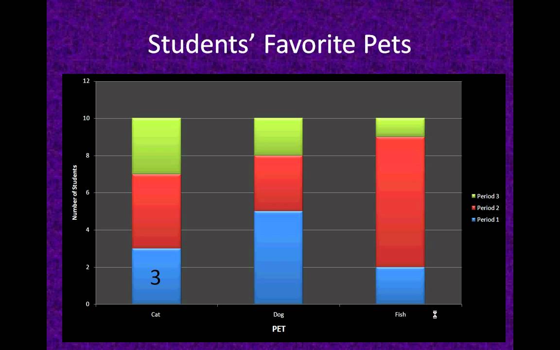 Reading Stacked Bar Graphs