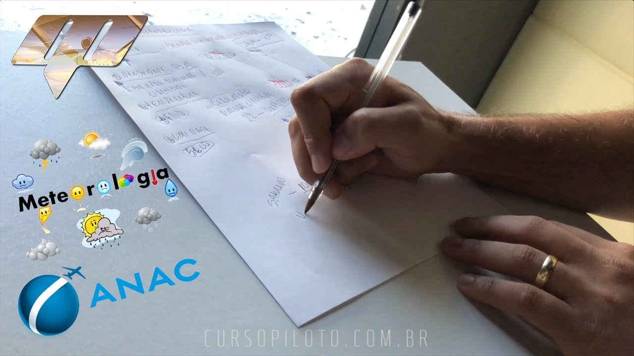 METEOROLOGIA AERONÁUTICA PILOTO PRIVADO PP (Umidade X Densidade X Temperatura X Pressão) ☀☁☂☃