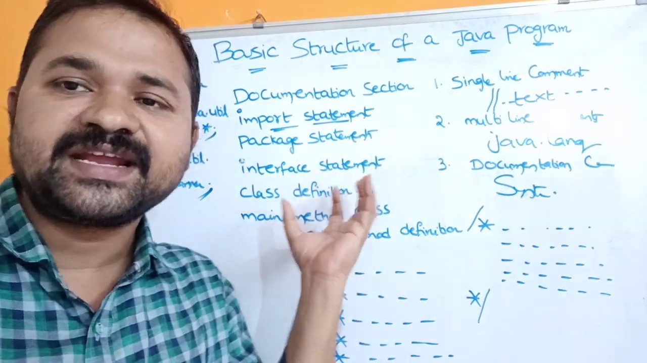 Basic Structure of a Java Program