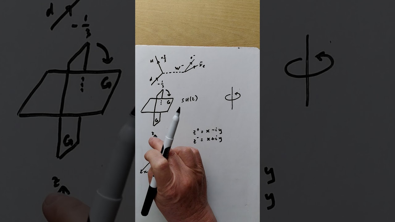 Part 7 - Electroweak Unification and the Higgs Mechanism