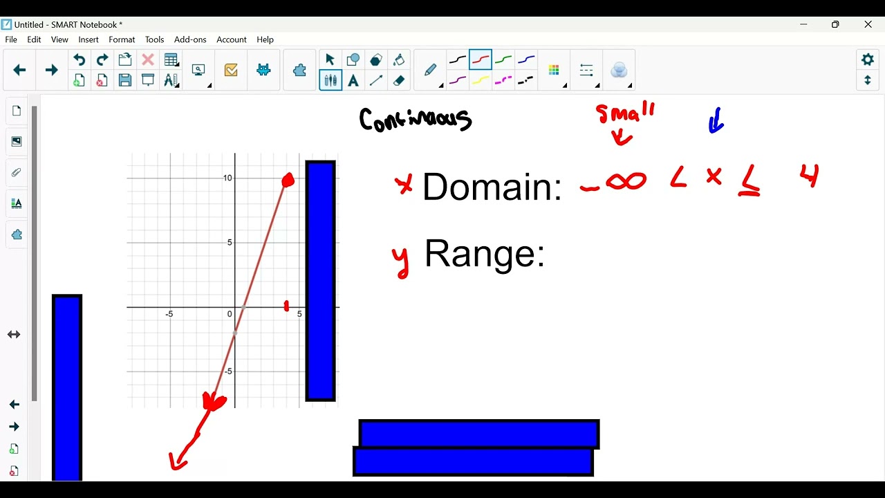 Domain/Range for Continuous Graphs